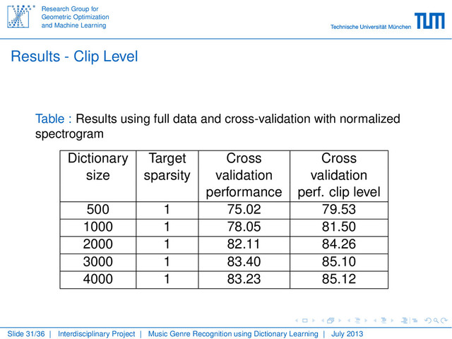 Research Group for
Geometric Optimization
and Machine Learning
Results - Clip Level
Table : Results using full data and cross-validation with normalized
spectrogram
Dictionary Target Cross Cross
size sparsity validation validation
performance perf. clip level
500 1 75.02 79.53
1000 1 78.05 81.50
2000 1 82.11 84.26
3000 1 83.40 85.10
4000 1 83.23 85.12
Slide 31/36 | Interdisciplinary Project | Music Genre Recognition using Dictionary Learning | July 2013
