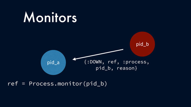 Monitors
pid_a
ref = Process.monitor(pid_b)
{:DOWN, ref, :process,
pid_b, reason}
pid_b
