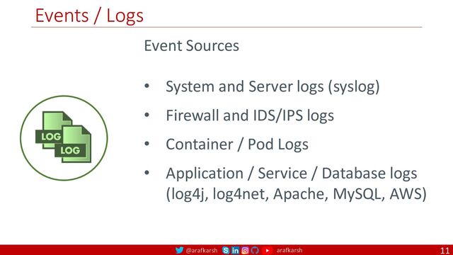 @arafkarsh arafkarsh
Events / Logs
11
Event Sources
• System and Server logs (syslog)
• Firewall and IDS/IPS logs
• Container / Pod Logs
• Application / Service / Database logs
(log4j, log4net, Apache, MySQL, AWS)
