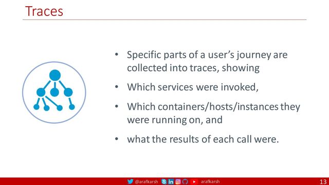 @arafkarsh arafkarsh
Traces
13
• Specific parts of a user’s journey are
collected into traces, showing
• Which services were invoked,
• Which containers/hosts/instances they
were running on, and
• what the results of each call were.

