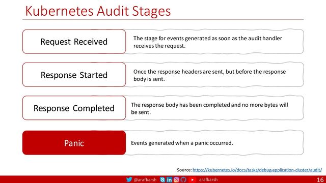 @arafkarsh arafkarsh
Kubernetes Audit Stages
16
Request Received The stage for events generated as soon as the audit handler
receives the request.
Response Started Once the response headers are sent, but before the response
body is sent.
Source: https://kubernetes.io/docs/tasks/debug-application-cluster/audit/
Response Completed The response body has been completed and no more bytes will
be sent.
Panic Events generated when a panic occurred.
