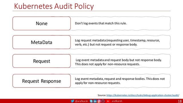@arafkarsh arafkarsh
Kubernetes Audit Policy
18
None Don't log events that match this rule.
MetaData Log request metadata (requesting user, timestamp, resource,
verb, etc.) but not request or response body.
Request Log event metadata and request body but not response body.
This does not apply for non-resource requests.
Request Response Log event metadata, request and response bodies. This does not
apply for non-resource requests.
Source: https://kubernetes.io/docs/tasks/debug-application-cluster/audit/
