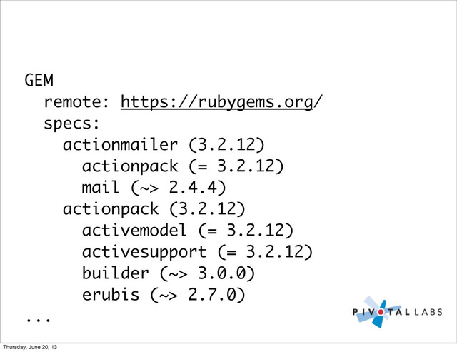 GEM
remote: https://rubygems.org/
specs:
actionmailer (3.2.12)
actionpack (= 3.2.12)
mail (~> 2.4.4)
actionpack (3.2.12)
activemodel (= 3.2.12)
activesupport (= 3.2.12)
builder (~> 3.0.0)
erubis (~> 2.7.0)
...
Thursday, June 20, 13
