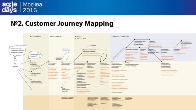 №2. Customer Journey Mapping

