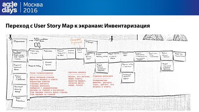 Переход с User Story Map к экранам: Инвентаризация
