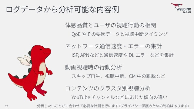 QoE
ISP, APN DL
CM
YouTube
( )
20
