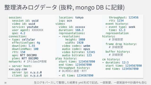 ( , mongo DB )
session:
session id: uuid
video id: uuid
service: youtube
user agent: XXXXXXX
qoe: 4.2
connection:
- type: cellular
effectiveType: 4g
downlink: 1.55
downlinkMax: 100
rtt: 150
apn: NTT DOCOMO
plmn: NTT DOCOMO
network: # IPͱGeoIP৘ใ
- server host:
xxx.yyy.com
server ip: x.y.z.0
client ip: x.y.z.0
location: tokyo
isp: ocn
video:
video id: xxxxxx
duration: 160.3
representations:
- resolution:
height: 1080
width: 1920
video codec: webm
audio codec: opus
video bitrate: 12345
audio bitrate: 123
play history:
start time: 1234567890
end time: 1234567890
throughput history:
# DL࣌ࠁͱ଎౓ɾRTT
- dl time: 1234567890
throughput: 123456
rtt: 1234
event history:
- event type: seek
time: 12.3
representation
history:
# ৄࡉׂѪ
frame drop history:
# ৄࡉׂѪ
buffer history:
# ৄࡉׂѪ
cm history:
- duration: 12:3
start time: 1234567890
end time: 1234567890
yml
30
