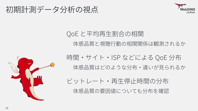 QoE
ISP QoE
34
