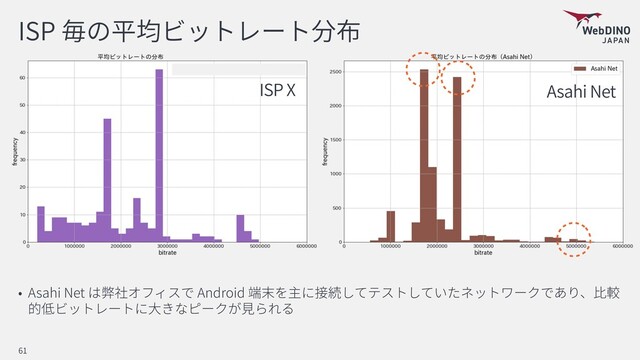 ISP
Asahi Net Android
61
Asahi Net
ISP X
