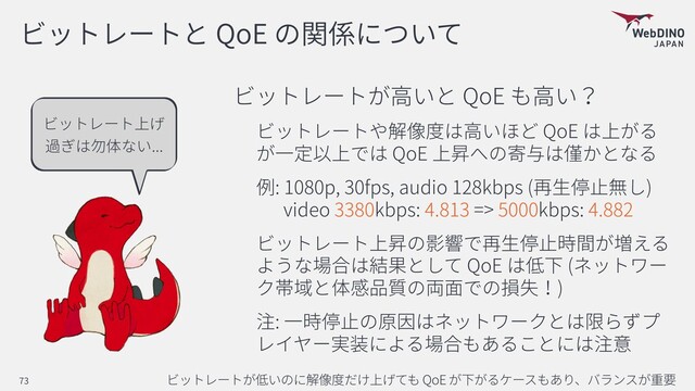QoE
QoE
QoE
QoE
: 1080p, 30fps, audio 128kbps ( ) 
video 3380kbps: 4.813 => 5000kbps: 4.882
QoE (
)
:
QoE
73
 
...
