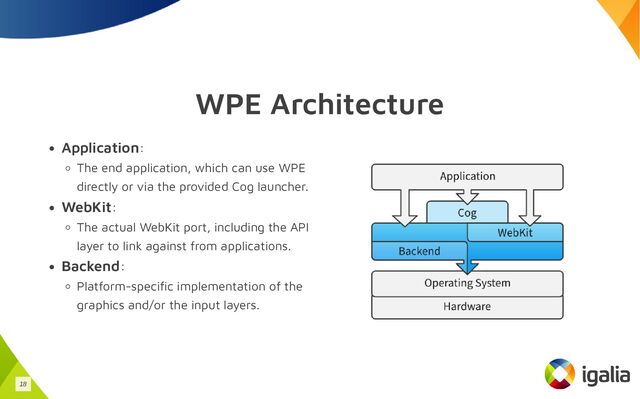 WPE Architecture
Application:
The end application, which can use WPE
directly or via the provided Cog launcher.
WebKit:
The actual WebKit port, including the API
layer to link against from applications.
Backend:
Platform-specific implementation of the
graphics and/or the input layers.
18
