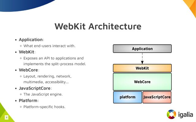 WebKit Architecture
Application:
What end-users interact with.
WebKit:
Exposes an API to applications and
implements the split-process model.
WebCore:
Layout, rendering, network,
multimedia, accessibility...
JavaScriptCore:
The JavaScript engine.
Platform:
Platform-specific hooks.
9
