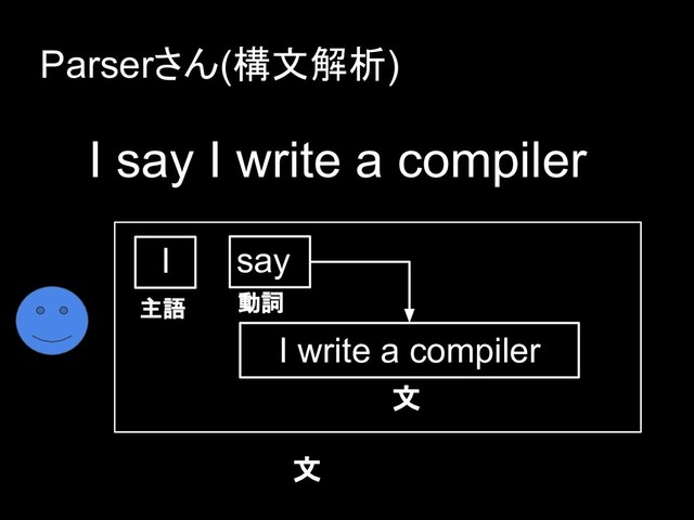 I say I write a compiler
say
I write a compiler
文
文
Parserさん(構文解析)
I
主語 動詞
