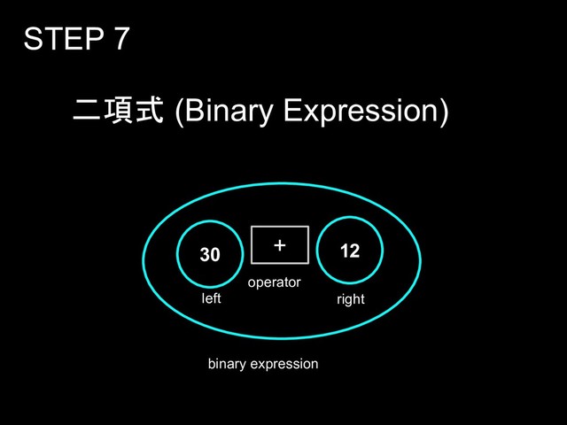 二項式 (Binary Expression)
STEP 7
30
+
left
operator
binary expression
12
right
