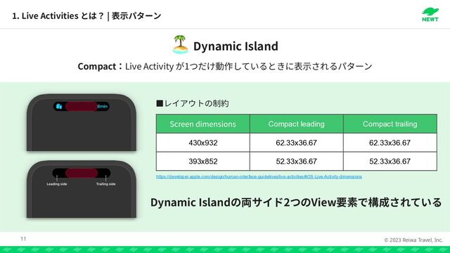 © 2023 Reiwa Travel, Inc.
Compact Live Activity 1
Dynamic Island
🏝
1
. Live Activities |
11
Screen dimensions Compact leading Compact trailing
430x932 62.33x36.67 62.33x36.67
393x852 52.33x36.67 52.33x36.67
っ
Dynamic Island 2 View
https://developer.apple.com/design/human-interface-guidelines/live-activities#iOS-Live-Activity-dimensions
