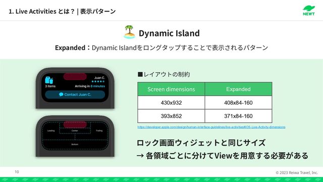 © 2023 Reiwa Travel, Inc.
Expanded Dynamic Island
1
. Live Activities |
10
Dynamic Island
🏝
Screen dimensions Expanded
430x932 408x84-160
393x852 371x84-160
っ


View
https://developer.apple.com/design/human-interface-guidelines/live-activities#iOS-Live-Activity-dimensions
