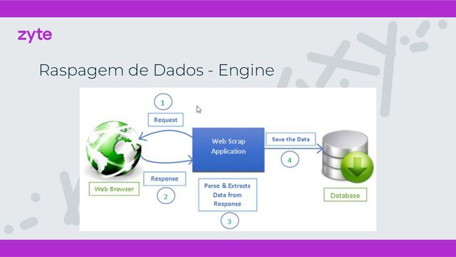Raspagem de Dados - Engine
