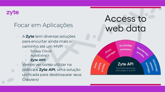 Focar em Aplicações
- A Zyte tem diversas soluções
para encurtar ainda mais o
caminho até um MVP!
- Scrapy Cloud
- AutoExtract
- Zyte API!
- Vamos ver como utilizar na
prática a Zyte API, uma solução
uniﬁcada para desbloquear seus
Crawlers!
