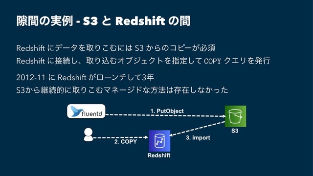 伱ؒͷ࣮ྫ - S3 ͱ Redshift ͷؒ
Redshift ʹσʔλΛऔΓ͜Ήʹ͸ S3 ͔Βͷίϐʔ͕ඞਢ
Redshift ʹ઀ଓ͠ɺऔΓࠐΉΦϒδΣΫτΛࢦఆͯ͠ COPY ΫΤϦΛൃߦ
2012-11 ʹ Redshift ͕ϩʔϯνͯ͠3೥
S3͔ΒܧଓతʹऔΓ͜ΉϚωʔδυͳํ๏͸ଘࡏ͠ͳ͔ͬͨ
