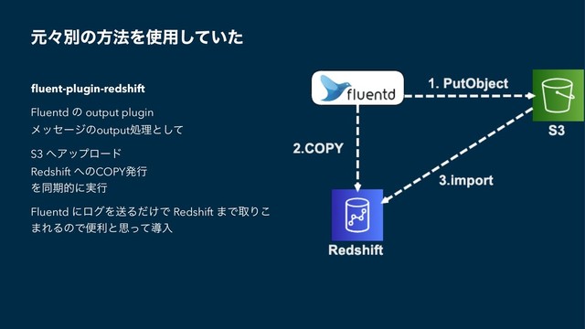 ݩʑผͷํ๏Λ࢖༻͍ͯͨ͠
ﬂuent-plugin-redshift
Fluentd ͷ output plugin
ϝοηʔδͷoutputॲཧͱͯ͠
S3 ΁Ξοϓϩʔυ
Redshift ΁ͷCOPYൃߦ
Λಉظతʹ࣮ߦ
Fluentd ʹϩάΛૹΔ͚ͩͰ Redshift ·ͰऔΓ͜
·ΕΔͷͰศརͱࢥͬͯಋೖ
