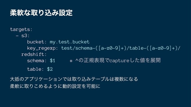 ॊೈͳऔΓࠐΈઃఆ
targets:
- s3:
bucket: my.test.bucket
key_regexp: test/schema-([a-z0-9]+)/table-([a-z0-9]+)/
redshift:
schema: $1 # ^ͷਖ਼نදݱͰcaptureͨ͠஋Λల։
table: $2
େ఍ͷΞϓϦέʔγϣϯͰ͸औΓࠐΈςʔϒϧ͸ෳ਺ʹͳΔ
ॊೈʹऔΓ͜ΊΔΑ͏ʹಈతઃఆΛՄೳʹ
