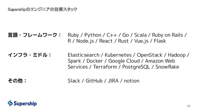 Supershipのエンジニアの技術スタック
 
45
Ruby / Python / C++ / Go / Scala / Ruby on Rails /
R / Node.js / React / Rust / Vue.js / Flask
Elasticsearch / Kubernetes / OpenStack / Hadoop /
Spark / Docker / Google Cloud / Amazon Web
Services / Terraform / PostgreSQL / Snowﬂake
Slack / GitHub / JIRA / notion
言語・フレームワーク：
インフラ・ミドル：
その他：
