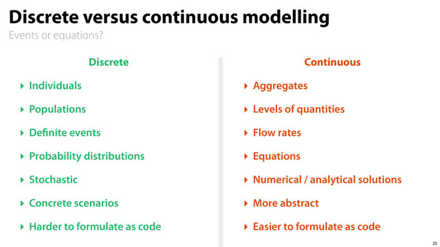 Events or equations?
Discrete versus continuous modelling
25
Discrete
‣ Individuals
‣ Populations
‣ Definite events
‣ Probability distributions
‣ Stochastic
‣ Concrete scenarios
‣ Harder to formulate as code
Continuous
‣ Aggregates
‣ Levels of quantities
‣ Flow rates
‣ Equations
‣ Numerical / analytical solutions
‣ More abstract
‣ Easier to formulate as code
