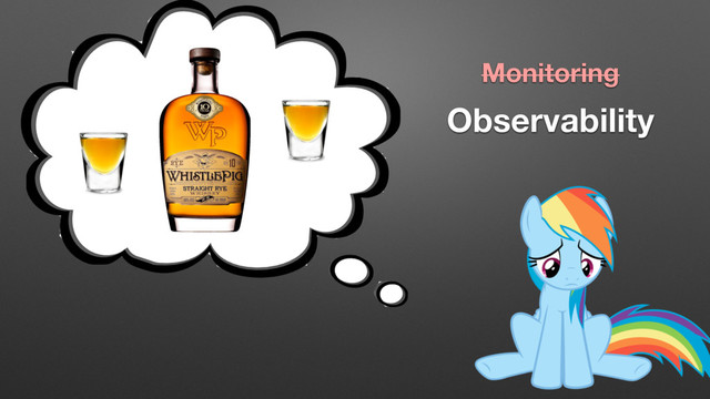 Monitoring
Observability
