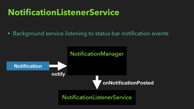 NotiﬁcationListenerService
• Background service listening to status bar notiﬁcation events
NotiﬁcationManager
Notiﬁcation
notify
NotiﬁcationListenerService
onNotiﬁcationPosted
