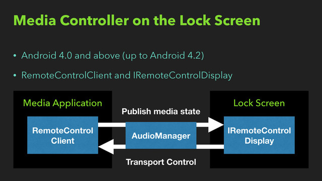 Media Controller on the Lock Screen
• Android 4.0 and above (up to Android 4.2)
• RemoteControlClient and IRemoteControlDisplay
Media Application
RemoteControl
Client
Lock Screen
IRemoteControl
Display
Publish media state
Transport Control
AudioManager
