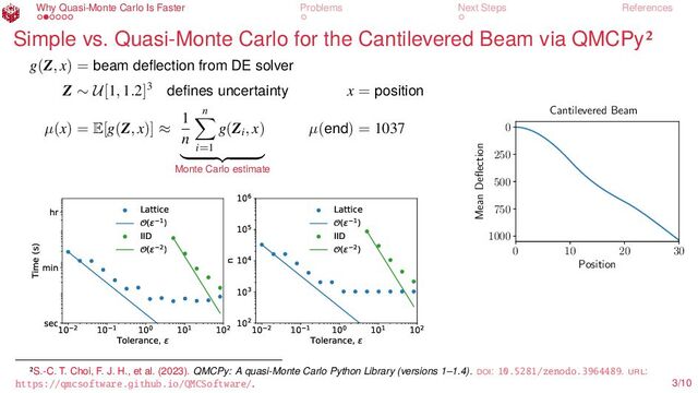 Why Quasi-Monte Carlo Is Faster Problems Next Steps References
Simple vs. Quasi-Monte Carlo for the Cantilevered Beam via QMCPy2
g(Z, x) = beam deflection from DE solver
Z ∼ U[1, 1.2]3
defines uncertainty x = position
µ(x) = E[g(Z, x)] ≈
1
n
n
i=1
g(Zi
, x)
Monte Carlo estimate
µ(end) = 1037
10−2 10−1 100 101 102
Tolerance, ε
sec
min
hr
Time (s)
Lattice
(ε−1)
IID
(ε−2)
10−2 10−1 100 101 102
Tolerance, ε
102
103
104
105
106
n
Lattice
(ε−1)
IID
(ε−2) 0 10 20 30
Position
0
250
500
750
1000
Mean Deﬂection
Cantilevered Beam
2S.-C. T. Choi, F. J. H., et al. (2023). QMCPy: A quasi-Monte Carlo Python Library (versions 1–1.4). doi: 10.5281/zenodo.3964489. url:
https://qmcsoftware.github.io/QMCSoftware/. 3/10
