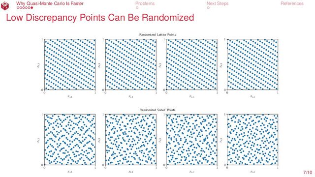 Why Quasi-Monte Carlo Is Faster Problems Next Steps References
Low Discrepancy Points Can Be Randomized
0 1
xi,1
0
1
xi,2
0 1
xi,1
0
1
xi,2
0 1
xi,1
0
1
xi,2
0 1
xi,1
0
1
xi,2
Randomized Lattice Points
0 1
xi,1
0
1
xi,2
0 1
xi,1
0
1
xi,2
0 1
xi,1
0
1
xi,2
0 1
xi,1
0
1
xi,2
Randomized Sobol’ Points
7/10
