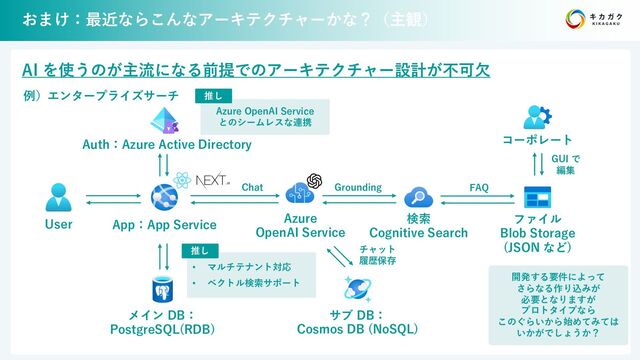 おまけ：最近ならこんなアーキテクチャーかな？（主観）
AI を使うのが主流になる前提でのアーキテクチャー設計が不可⽋
メイン DB：
PostgreSQL(RDB)
• マルチテナント対応
• ベクトル検索サポート
推し
Auth：Azure Active Directory
App：App Service
Azure OpenAI Service
とのシームレスな連携
推し
User Azure
OpenAI Service
検索
Cognitive Search
Grounding
Chat
サブ DB：
Cosmos DB (NoSQL)
チャット
履歴保存
FAQ
ファイル
Blob Storage
(JSON など)
コーポレート
GUI で
編集
例）エンタープライズサーチ
開発する要件によって
さらなる作り込みが
必要となりますが
プロトタイプなら
このぐらいから始めてみては
いかがでしょうか？
