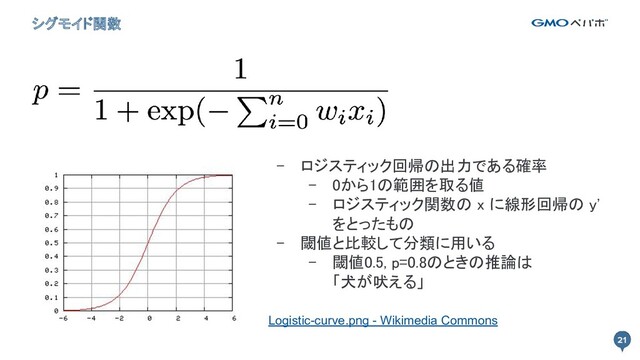 21
シグモイド関数
21
- ロジスティック回帰の出力である確率 
- 0から1の範囲を取る値 
- ロジスティック関数の x に線形回帰の y'
をとったもの 
- 閾値と比較して分類に用いる 
- 閾値0.5, p=0.8のときの推論は 
「犬が吠える」 
 
Logistic-curve.png - Wikimedia Commons 
 

