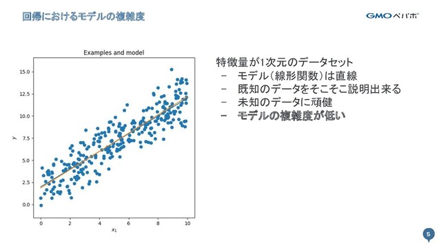 5
回帰におけるモデルの複雑度
5
特徴量が1次元のデータセット 
- モデル（線形関数）は直線 
- 既知のデータをそこそこ説明出来る 
- 未知のデータに頑健 
- モデルの複雑度が低い 
