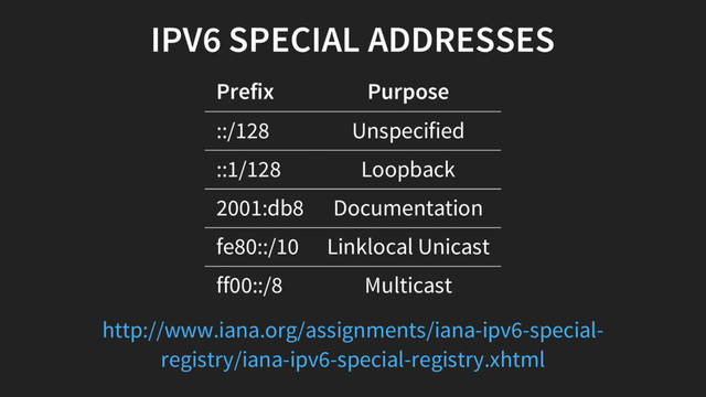 IPV6 SPECIAL ADDRESSES
Prefix Purpose
::/128 Unspecified
::1/128 Loopback
2001:db8 Documentation
fe80::/10 Linklocal Unicast
ff00::/8 Multicast
http://www.iana.org/assignments/iana-ipv6-special-
registry/iana-ipv6-special-registry.xhtml
