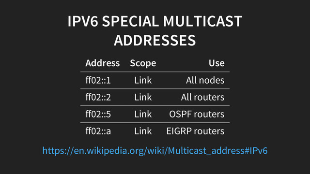 IPV6 SPECIAL MULTICAST
ADDRESSES
Address Scope Use
ff02::1 Link All nodes
ff02::2 Link All routers
ff02::5 Link OSPF routers
ff02::a Link EIGRP routers
https://en.wikipedia.org/wiki/Multicast_address#IPv6
