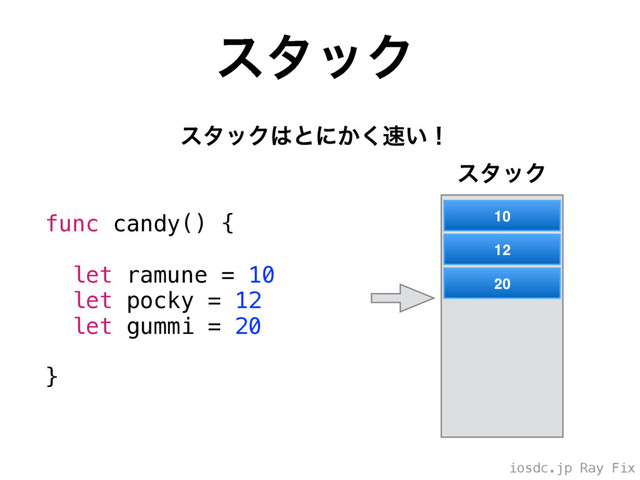 iosdc.jp Ray Fix
ελοΫ
ελοΫ͸ͱʹ͔͘଎͍ʂ
func candy() {
let ramune = 10
let pocky = 12
let gummi = 20
}
ελοΫ
10
12
20
