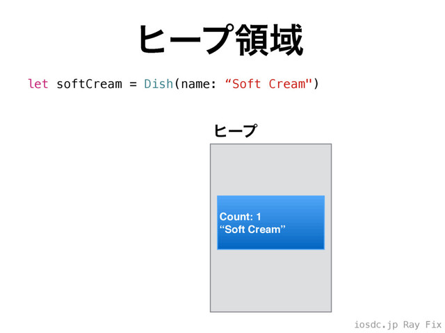 iosdc.jp Ray Fix
ώʔϓྖҬ
let softCream = Dish(name: “Soft Cream")
Count: 1
“Soft Cream”
ώʔϓ
