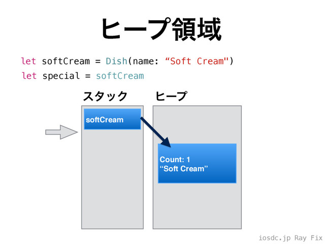 iosdc.jp Ray Fix
ώʔϓྖҬ
let softCream = Dish(name: “Soft Cream")
let special = softCream
Count: 1
“Soft Cream”
softCream
ώʔϓ
ελοΫ
