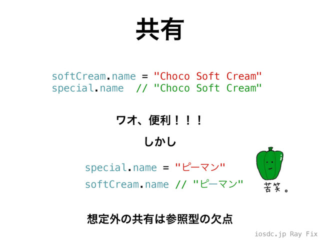 iosdc.jp Ray Fix
ڞ༗
softCream.name = "Choco Soft Cream"
special.name // "Choco Soft Cream"
ϫΦɺศརʂʂʂ
͔͠͠
special.name = "ϐʔϚϯ"
softCream.name // "ϐʔϚϯ"
૝ఆ֎ͷڞ༗͸ࢀরܕͷܽ఺
