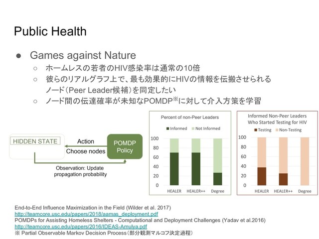 Public Health
● Games against Nature
○ ホームレス 若者 HIV感染率 通常 10倍
○ 彼ら リアルグラフ上で、最も効果的にHIV 情報を伝搬させられる
ノード（Peer Leader候補）を同定したい
○ ノード間 伝達確率が未知なPOMDP※に対して介入方策を学習
End-to-End Influence Maximization in the Field (Wilder et al. 2017)
http://teamcore.usc.edu/papers/2018/aamas_deployment.pdf
POMDPs for Assisting Homeless Shelters - Computational and Deployment Challenges (Yadav et al.2016)
http://teamcore.usc.edu/papers/2016/IDEAS-Amulya.pdf
※ Partial Observable Markov Decision Process（部分観測マルコフ決定過程）
