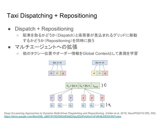 Taxi Dispatching + Repositioning
● Dispatch + Repositioning
○ 配車を取るかどうか（Dispatch）と高需要が見込まれるグリッドに移動
するかどうか（Repositioning）を同時に扱う
● マルチエージェントへ 拡張
○ 他 タクシー位置やオーダー情報をGlobal Contextとして表現を学習
Deep Q-Learning Approaches to Dynamic Multi-Driver Dispatching and Repositioning. (Holler et al. 2018; NeurIPS2018 DRL WS)
https://drive.google.com/file/d/0B_utB5Y8Y6D5MGdfQktjQXgySDdPeG0wYnFxRnBJNDl3UlhF/view
