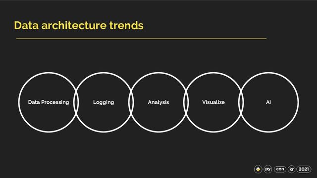 Data architecture trends
Data Processing Logging Analysis Visualize AI
