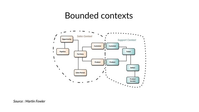 Bounded contexts
Source : Mar+n Fowler
