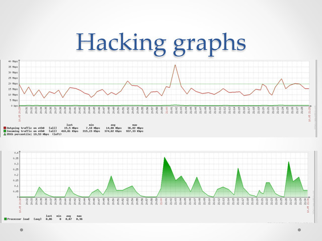 Hacking  graphs	
