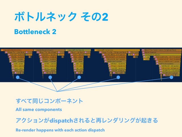 ϘτϧωοΫ ͦͷ2
Bottleneck 2
͢΂ͯಉ͡ίϯϙʔωϯτ
All same components
ΞΫγϣϯ͕dispatch͞ΕΔͱ࠶ϨϯμϦϯά͕ى͖Δ
Re-render happens with each action dispatch
