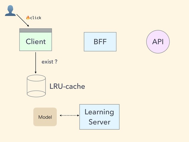 BFF
Client API
Learning
Server
.PEFM
LRU-cache
exist ?

click
