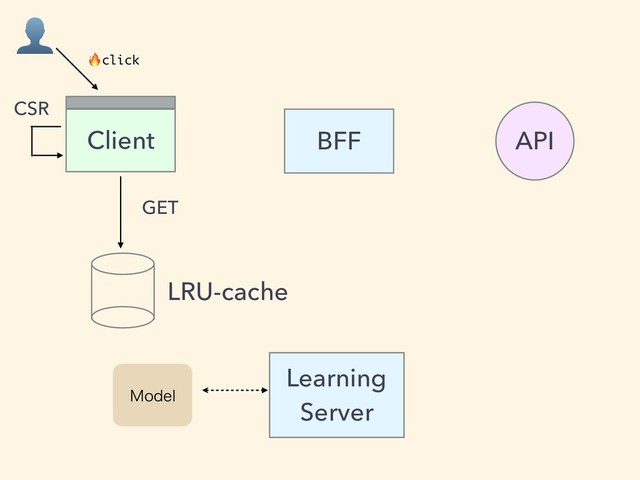 BFF
Client API
Learning
Server
.PEFM
LRU-cache
GET

click
CSR
