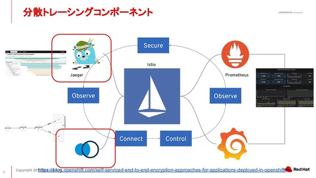 Copyright 2019 Red Hat K.K.
CONFIDENTIAL Designator
Observe Observe
Secure
Control
Connect
Jaeger Prometheus
Istio
https://blog.openshift.com/self-serviced-end-to-end-encryption-approaches-for-applications-deployed-in-openshift/
分散トレーシングコンポーネント
17
